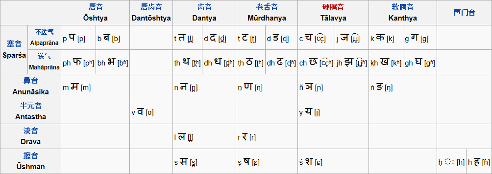 梵语_百度百科