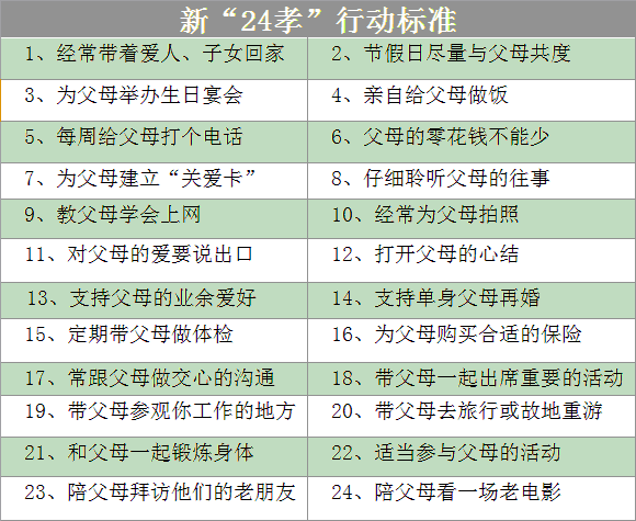 新二十四孝