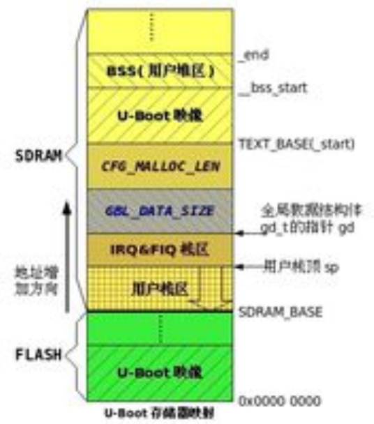 U-Boot_百度百科