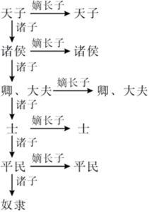 中国宗法_百度百科