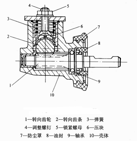 机械式转向器