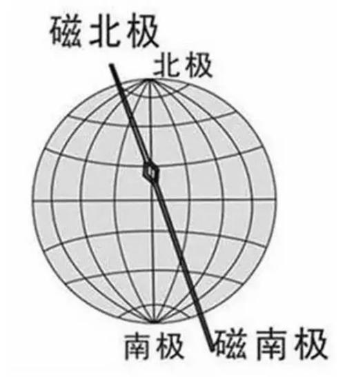  p>磁北(magnetic north)是 a target="_blank" href="/item/指南针