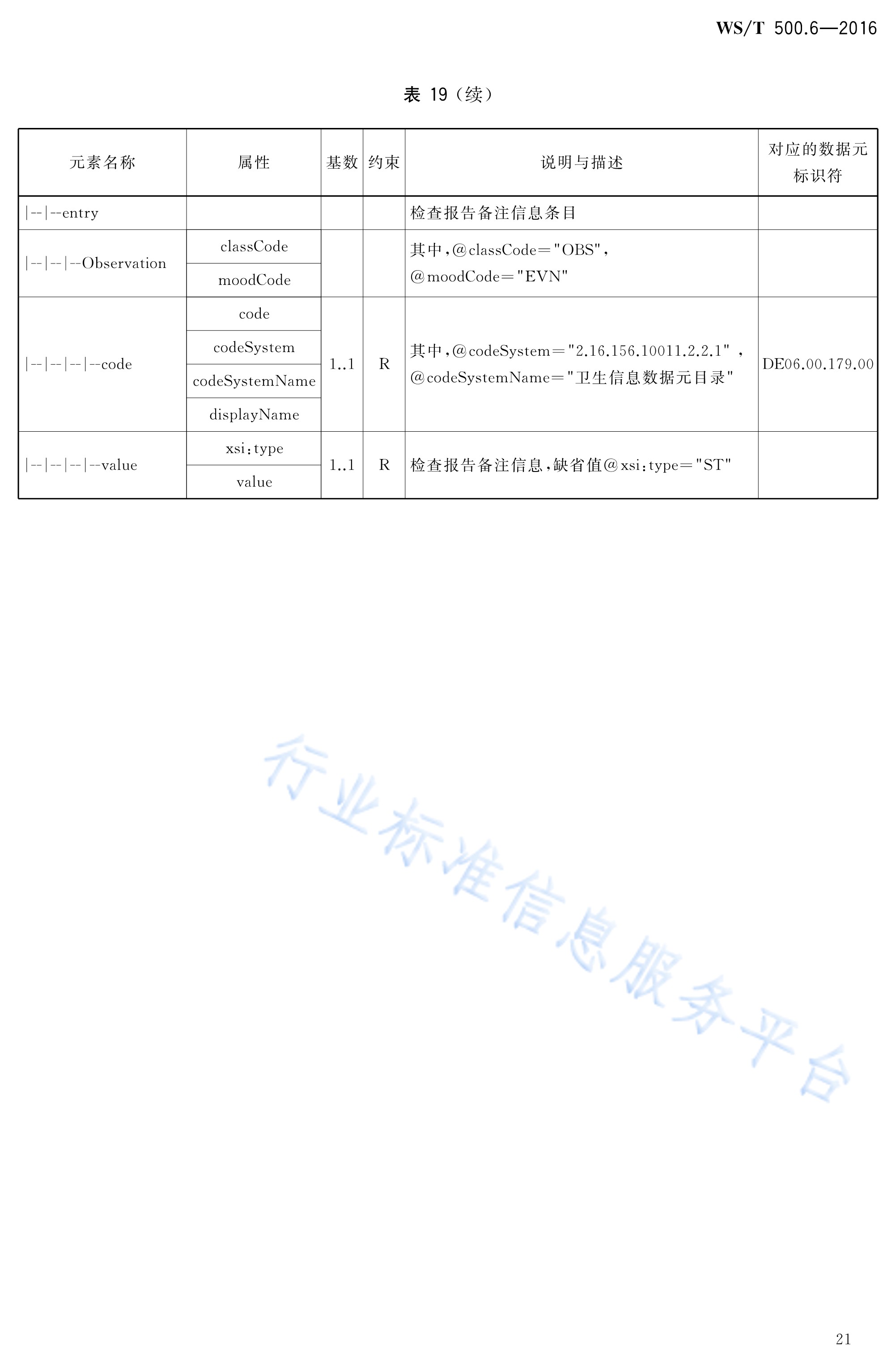 电子病历共享文档规范—第6部分:检查报告