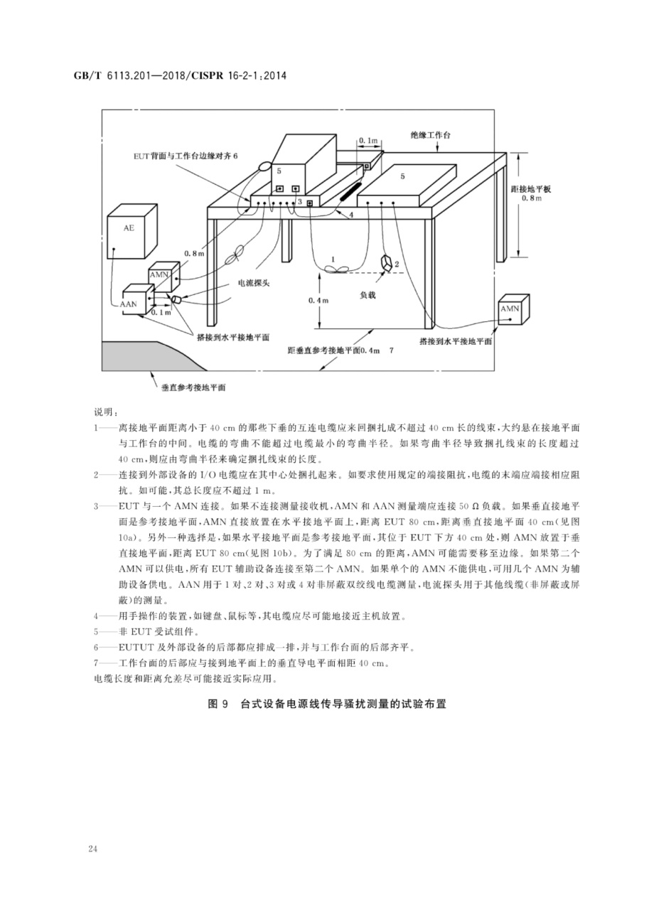 201-2018)是2019年7月1日实施的一项 a target="_blank" href="/item