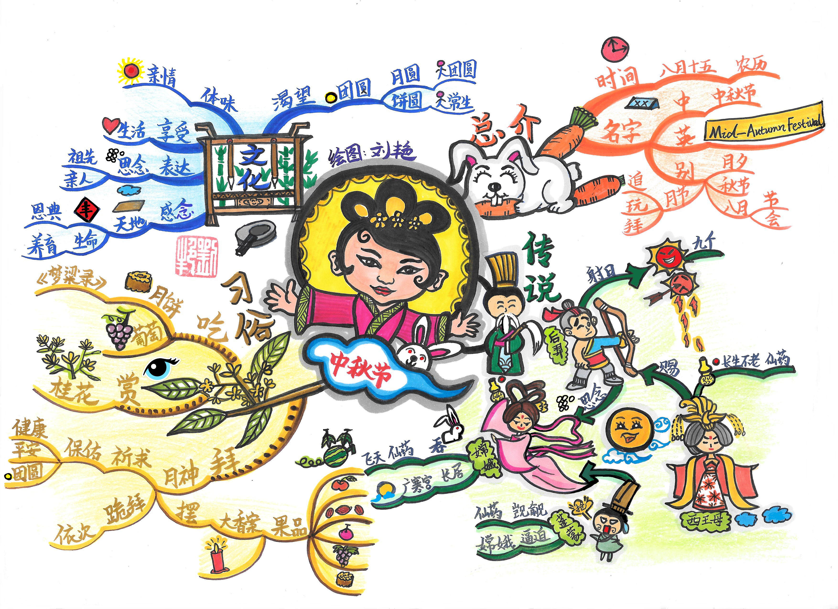  p data-id="gnwqq6yfq1">刘艳,2016世界思维导图锦标赛的世界总冠军