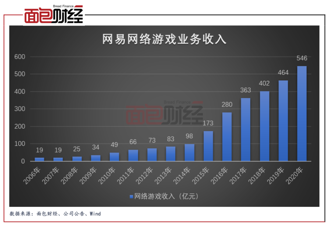 网易：云音乐上市破发游戏及学科培训面临强监管_百科TA说