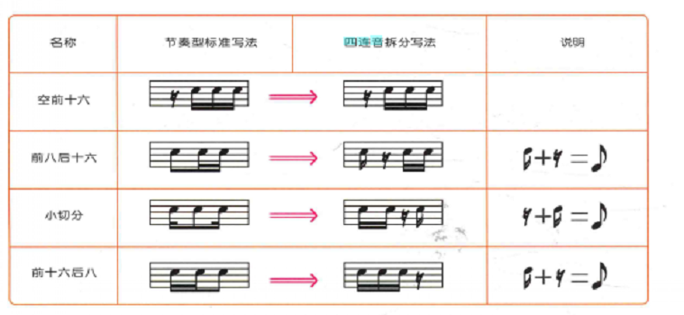 四连音_百度百科