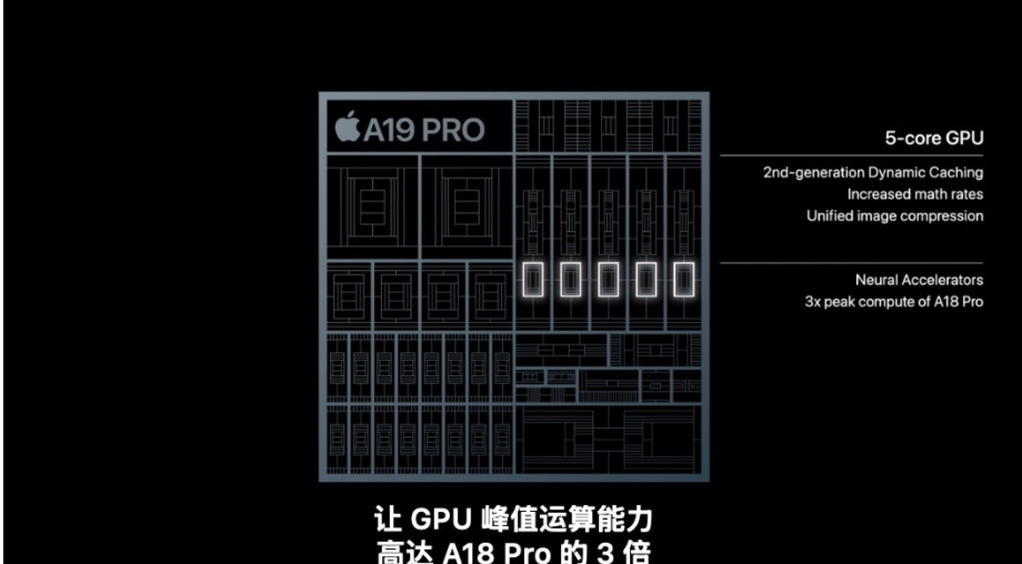 A19 Pro_百度百科