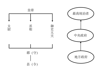 中央集权制度_百度百科