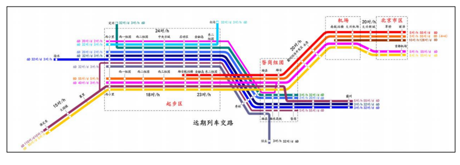 雄安R1线