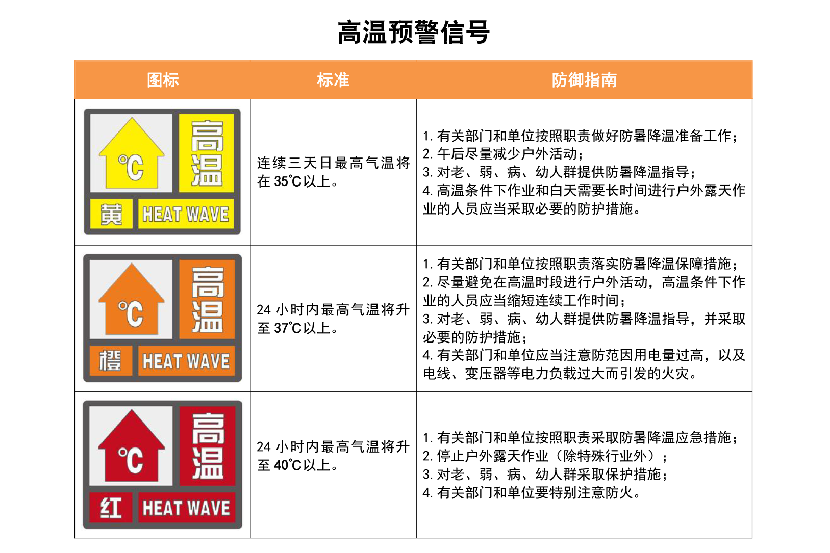 高温预警信号