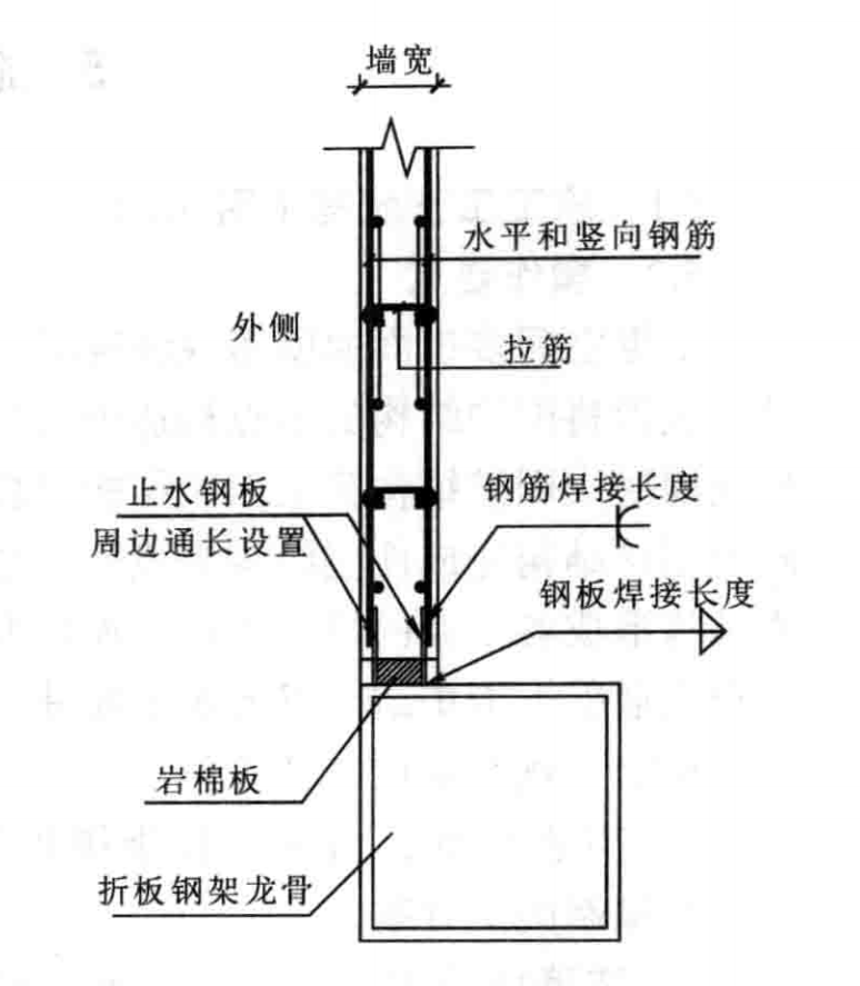 空间多折面薄壁型现浇混凝土围护结构施工工法