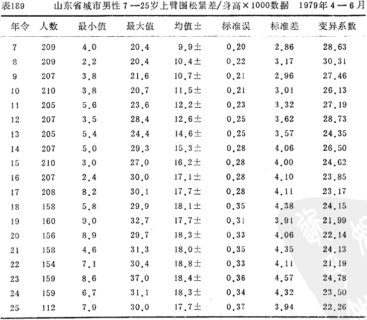 上臂最大围
