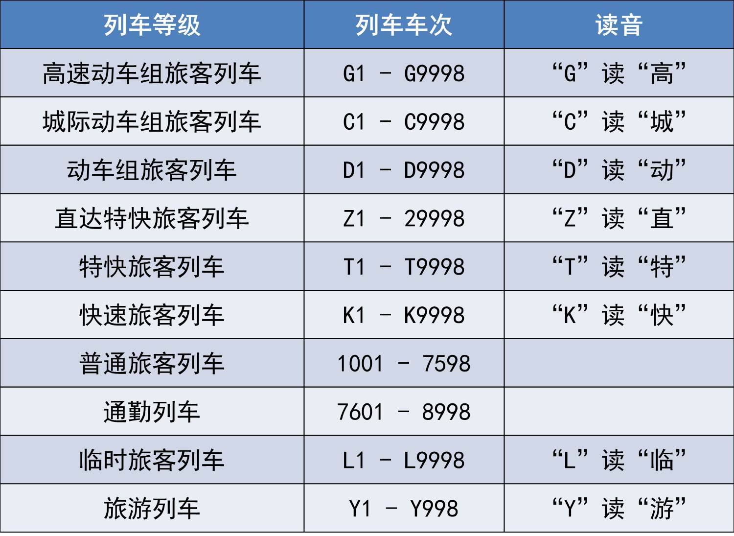  p>中国高速铁路(china railway highspeed),简称中国高铁,是指中国