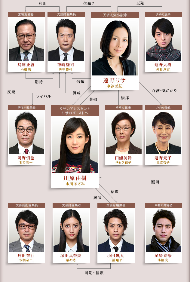  p>《代笔作家》是日本富士电视台制作并播出的10集悬疑电视剧.