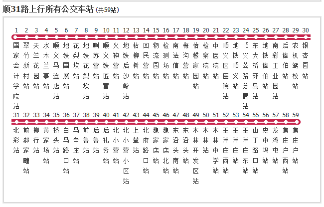 北京公交顺31路
