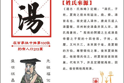  p>汤姓,中华姓氏之一.