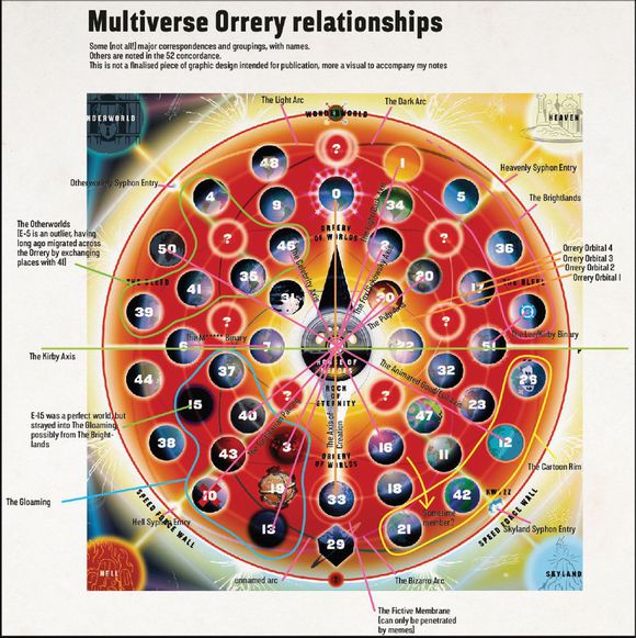 href="/item/dc漫画">dc漫画 /a>旗下漫画所组成的统一的世界观,其中