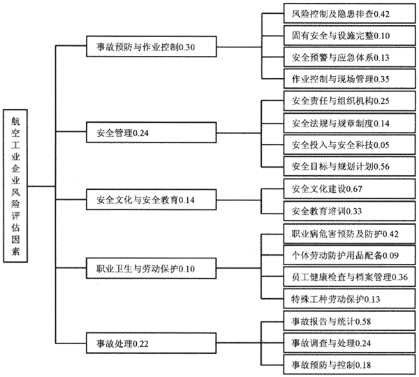  p>层次分析法,简称ahp,是指将与 a href="#" data-lemmaid="1513">