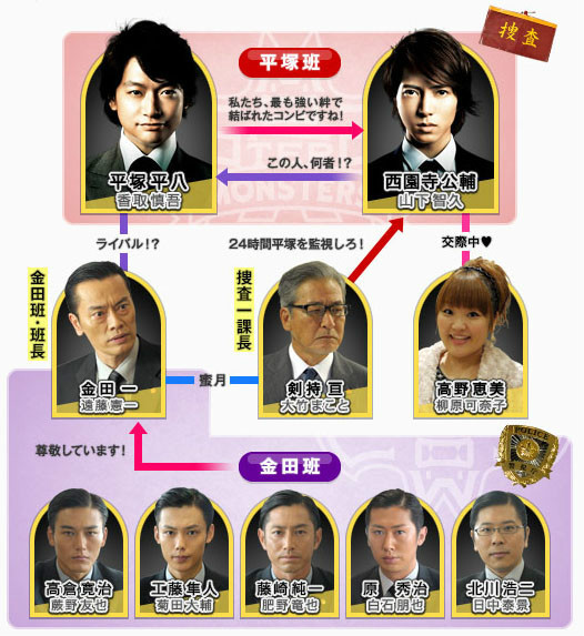 山下智久 - 【ドラマ】MONSTERS MONSTERS（日本2012年香取慎吾、山下智久主演的电视剧）_百度百科