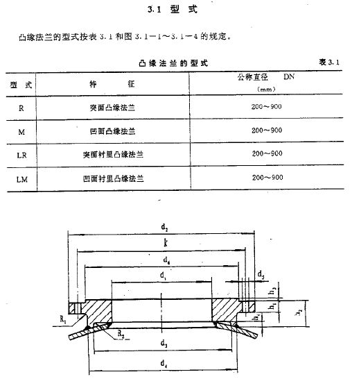 凸缘法兰