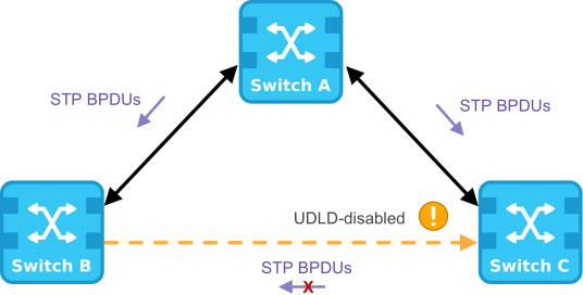 udld_百度百科