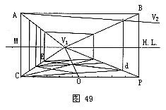 灭点fx及fy,这两个灭点都在视平线hl上,这样形成的透视图称为两点透视