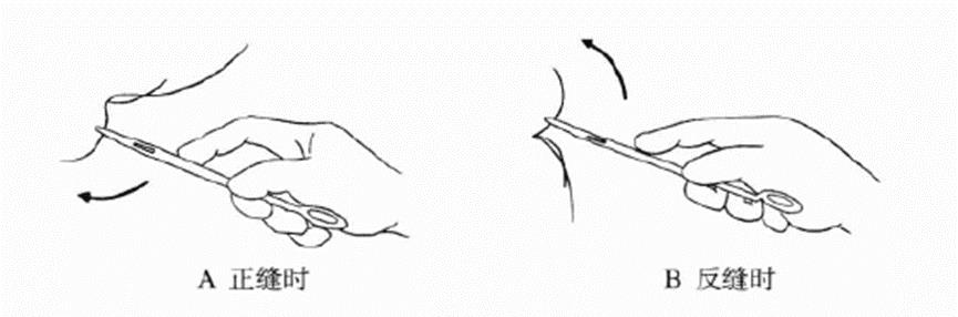 基础外科手术器械