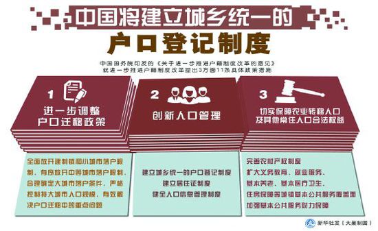  p>户籍制度改革,是指对以《 a href="#" data-lemmaid="7957932">