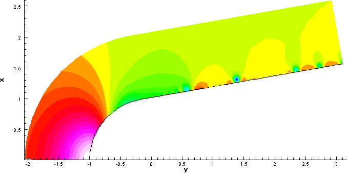  p>湍流是流体的一种流动状态.