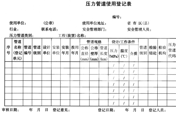  p>2009年8月31日,国家质检总局批准颁布了《压力管道使用登记管理