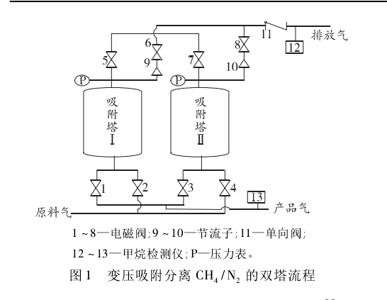  p data-id="gmws6skuoh">变压吸附法由于具有能耗低,工艺流程简单