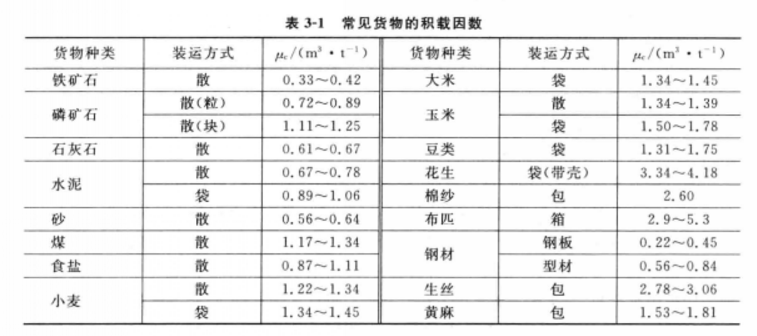 货舱容积_百度百科