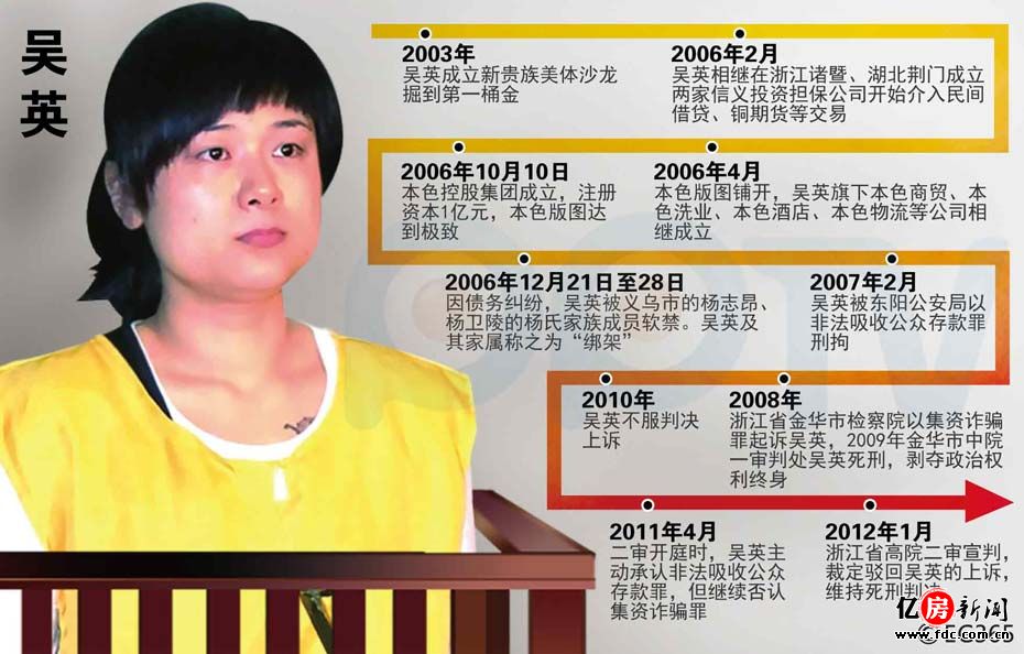  p data-id="gnwgm9iuu6">吴英案是指"东阳富姐