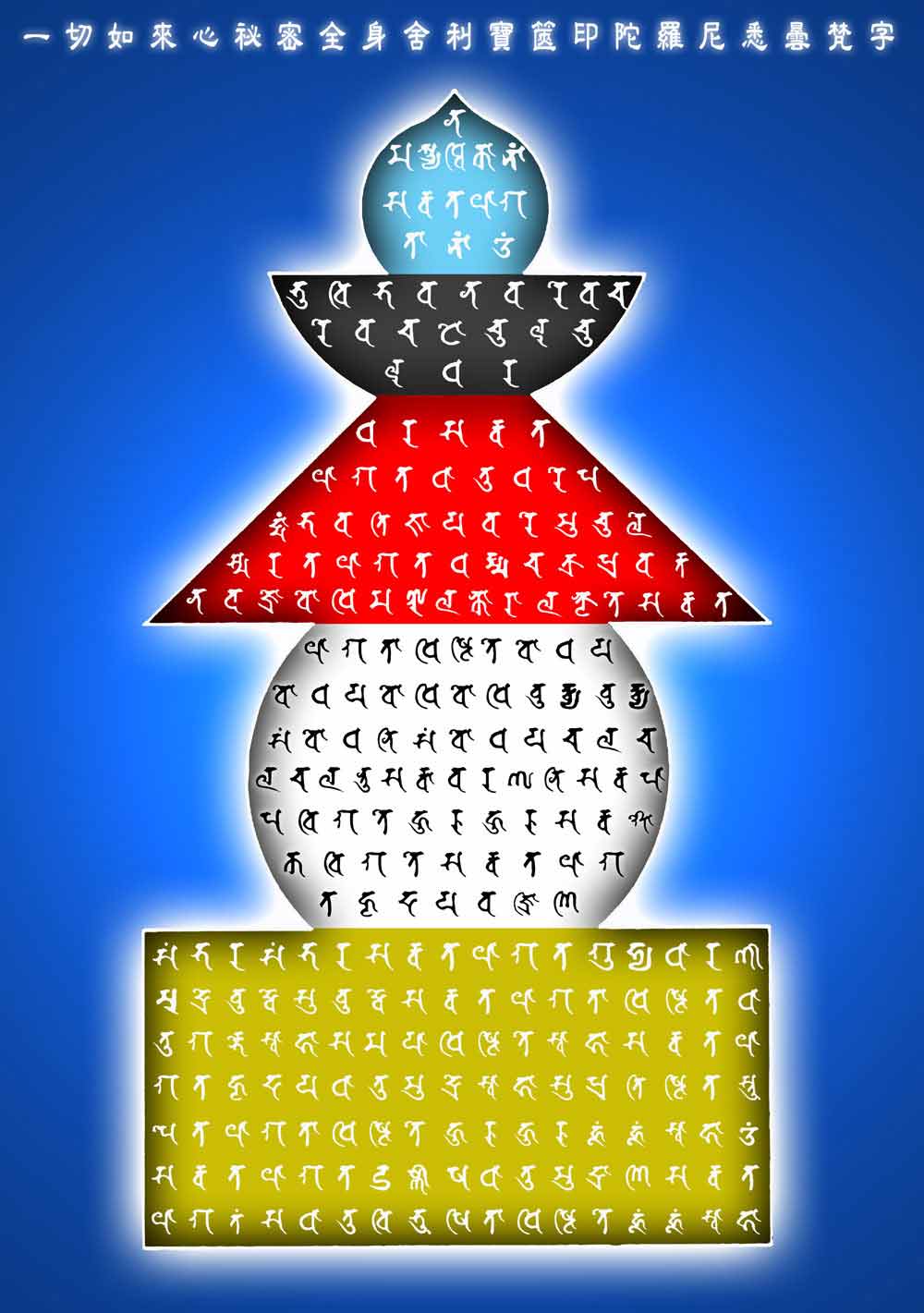 一切如来心秘密全身舍利宝箧印陀罗尼咒