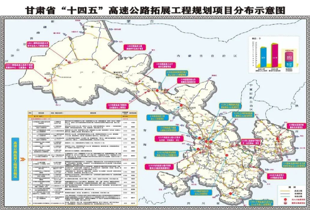 甘肃省高速公路
