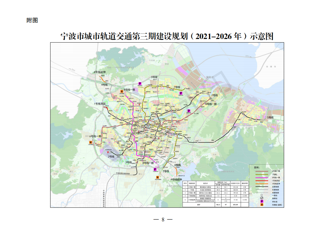 宁波轨道7号线