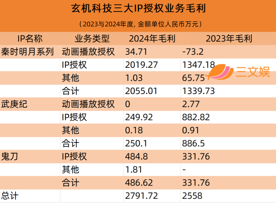 年利润6800万元，玄机科技离上市又近一步_百科TA说