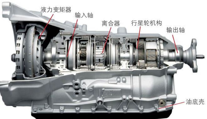  p data-id="gnbsacip59">液力自动变速器一种变速装置,是由 a target