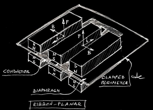 意大利 Alsyvox Botticelli Ribbon Planar 平板扬声器_百科TA说