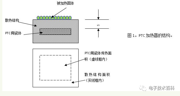 PTC加热器原理及功能_百科TA说