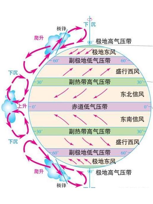 赤道低气压带
