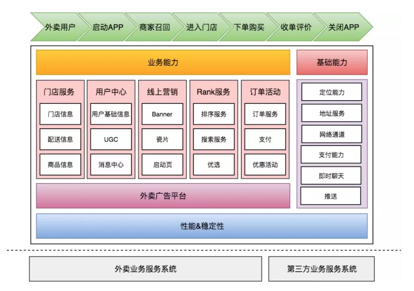 data-lemmaid="3382157">核心价值 /a>的部分