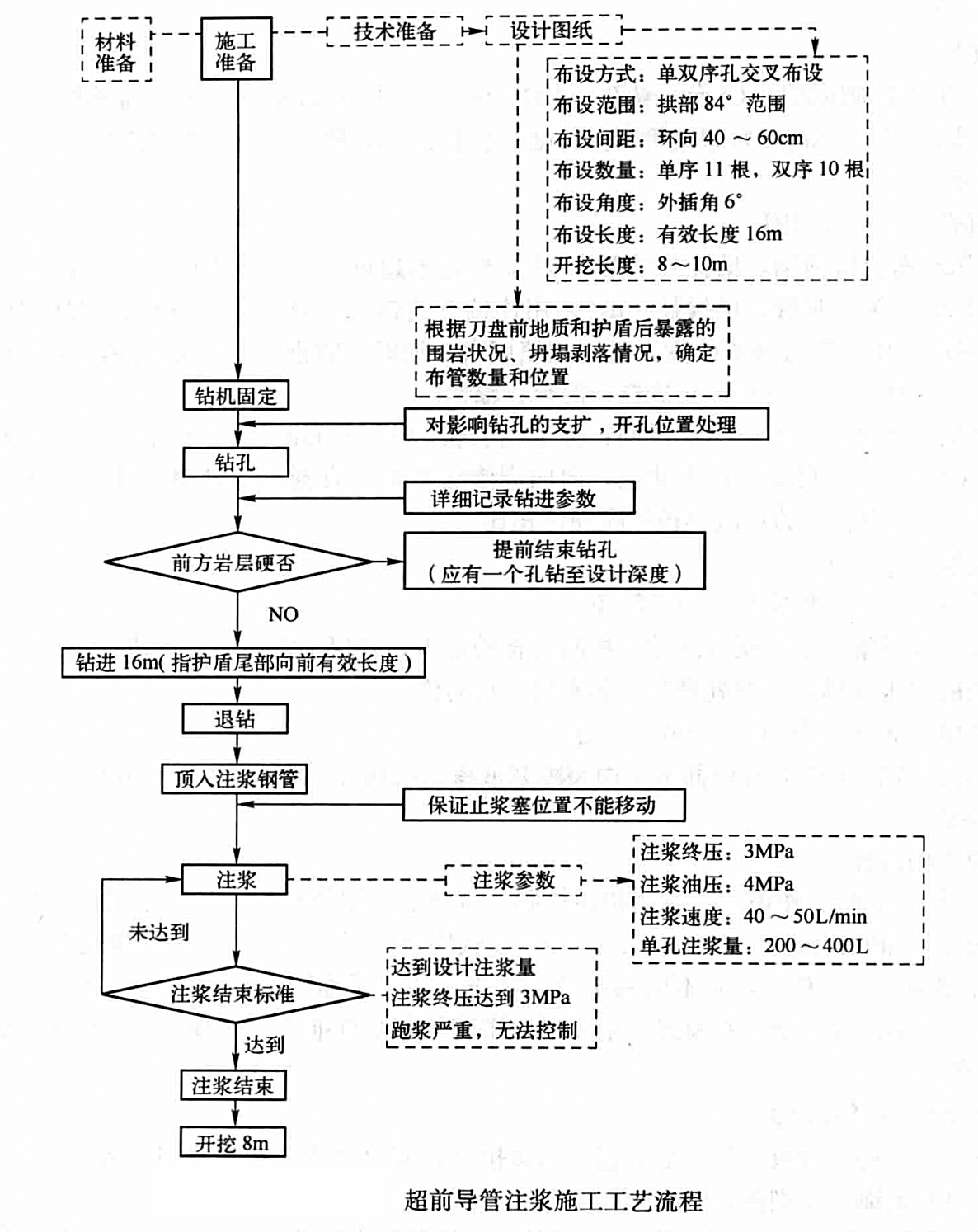 敞开式硬岩掘进机在软弱围岩铁路隧道施工工法