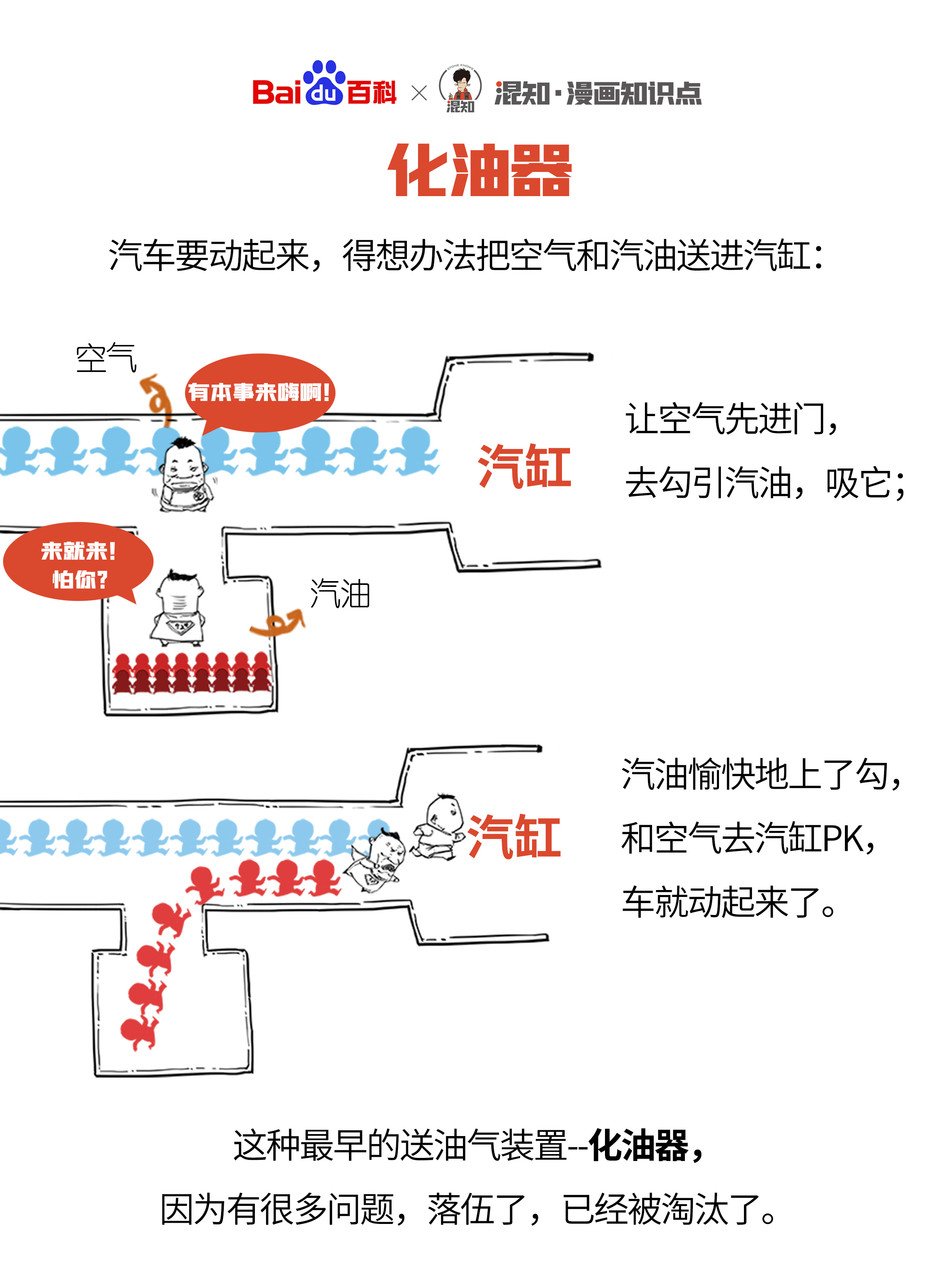  p>化油器(carburetor)是在 a target="_blank" href="/item/发动机