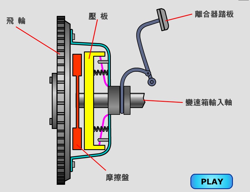 离合器