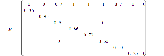  p data-id="gnwqjmqqgg">莱斯利矩阵是科学家 leslieph 于 1945 年