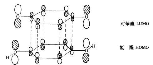  p>电荷转移复合物发生在缺电子的电子受体和富电子的电子供给体之间