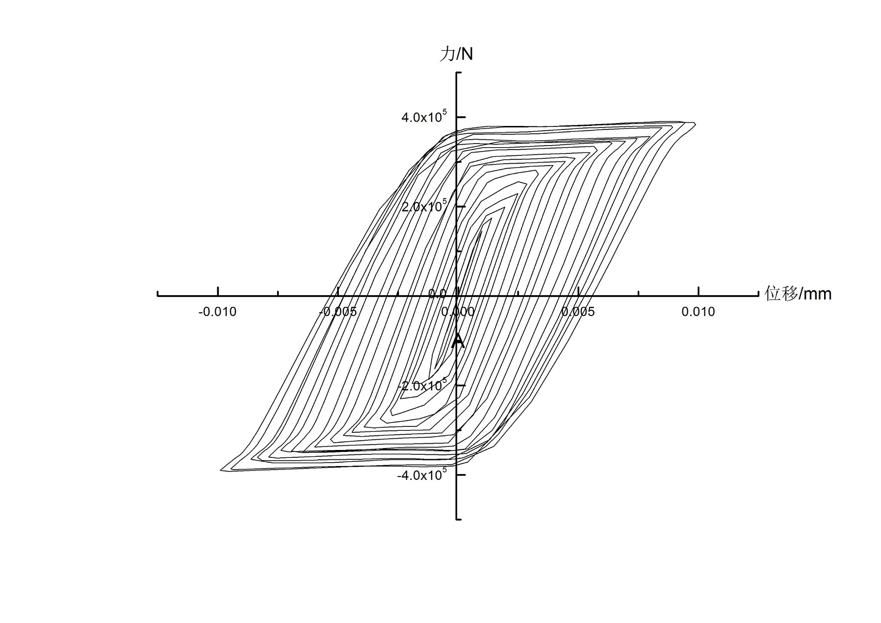 滞回曲线