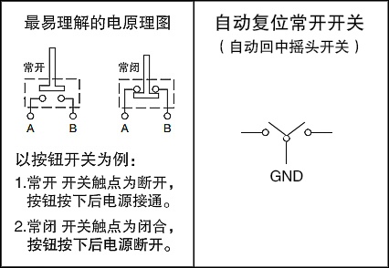 常开常闭